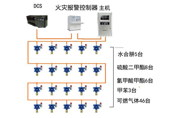 可燃?xì)怏w、有毒氣體檢測系統(tǒng)圖