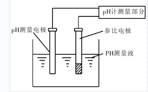 pH檢測原理與應(yīng)用選型